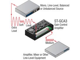 Gain Control Amplifier - Line Level - Radio Design Labs ST-GCA3