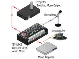 Remote Controlled Line-Level Mixer - Radio Design Labs FP-MX3R